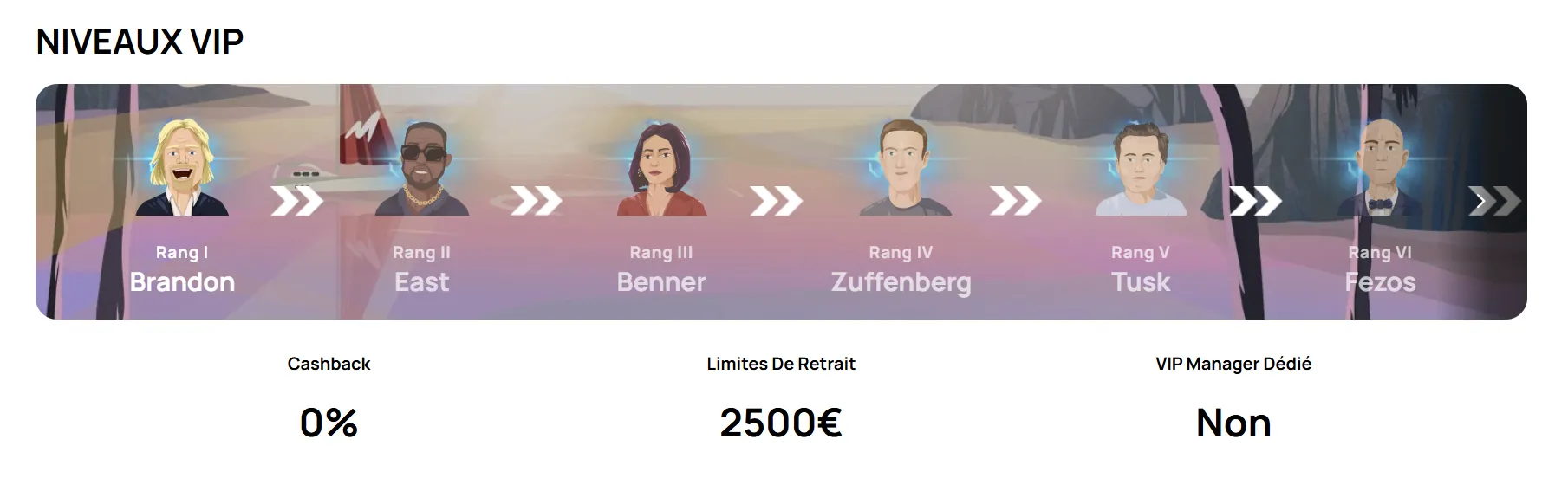 Les niveaux du programme VIP de Millionz Casino et leurs seuils de progression